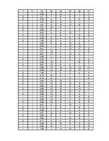 Paraugs 'Dati, kas atspoguļo izlases atlases sešdemit indivīdiem', 3.