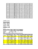 Paraugs 'Dati, kas atspoguļo izlases atlases sešdemit indivīdiem', 4.