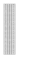 Paraugs 'Dati, kas atspoguļo izlases atlases sešdemit indivīdiem', 5.