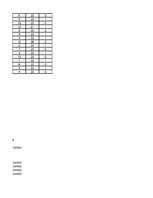 Paraugs 'Dati, kas atspoguļo izlases atlases sešdemit indivīdiem', 6.