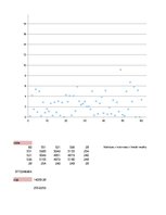 Paraugs 'Dati, kas atspoguļo izlases atlases sešdemit indivīdiem', 25.