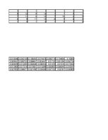 Paraugs 'Dati, kas atspoguļo izlases atlases sešdemit indivīdiem', 43.