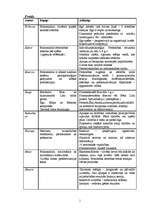 Referāts 'Kopīgais un atšķirīgais personības teorijās', 1.