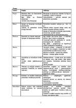 Referāts 'Kopīgais un atšķirīgais personības teorijās', 2.