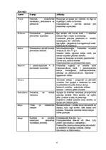 Referāts 'Kopīgais un atšķirīgais personības teorijās', 4.