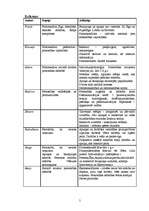 Referāts 'Kopīgais un atšķirīgais personības teorijās', 5.