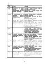 Referāts 'Kopīgais un atšķirīgais personības teorijās', 7.