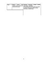 Referāts 'Kopīgais un atšķirīgais personības teorijās', 10.