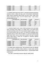 Prakses atskaite 'Prakses atskaite finanšu grāmatvedībā', 11.