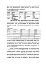 Prakses atskaite 'Prakses atskaite finanšu grāmatvedībā', 15.