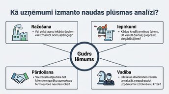 Prezentācija 'Naudas plūsmas prognozēšana finanšu plānošanā un analīzē (FP&A)', 8.