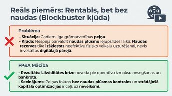 Prezentācija 'Naudas plūsmas prognozēšana finanšu plānošanā un analīzē (FP&A)', 9.