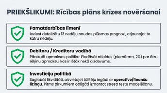 Prezentācija 'Naudas plūsmas prognozēšana finanšu plānošanā un analīzē (FP&A)', 12.