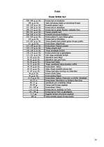 Konspekts 'No Romas Republikas līdz Romas impērijas bojāejai', 24.