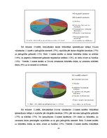 Referāts 'Bibliotēkas pakalpojumu izmantošana Druvas vidusskolā', 20.