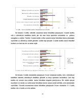 Referāts 'Bibliotēkas pakalpojumu izmantošana Druvas vidusskolā', 23.