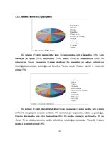 Referāts 'Bibliotēkas pakalpojumu izmantošana Druvas vidusskolā', 24.