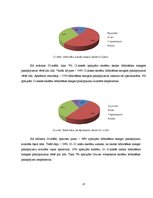 Referāts 'Bibliotēkas pakalpojumu izmantošana Druvas vidusskolā', 27.