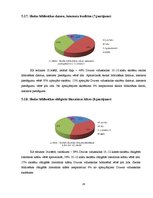 Referāts 'Bibliotēkas pakalpojumu izmantošana Druvas vidusskolā', 28.