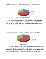 Referāts 'Bibliotēkas pakalpojumu izmantošana Druvas vidusskolā', 30.