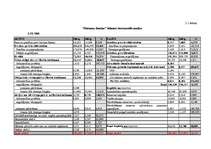 Diplomdarbs '"Rietumu Bankas" finansiālās darbības analīze un tās pilnveidošana', 30.