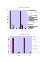 Diplomdarbs '"Rietumu Bankas" finansiālās darbības analīze un tās pilnveidošana', 35.