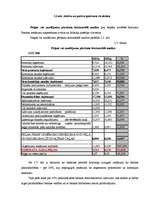 Diplomdarbs '"Rietumu Bankas" finansiālās darbības analīze un tās pilnveidošana', 36.