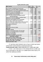 Diplomdarbs '"Rietumu Bankas" finansiālās darbības analīze un tās pilnveidošana', 48.