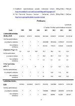 Referāts 'Dzīvības apdrošināšana ar uzkrājumu', 17.