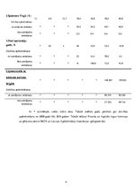 Referāts 'Dzīvības apdrošināšana ar uzkrājumu', 18.