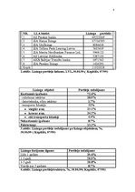 Referāts 'Līzinga nozīme ekonomikas attīstībā. Līzinga būtība, formas un veidi', 8.