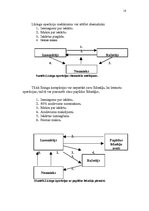 Referāts 'Līzinga nozīme ekonomikas attīstībā. Līzinga būtība, formas un veidi', 18.