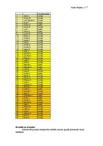 Referāts 'Hārdija-Veinberga likuma darbība cilvēku populācijā', 2.