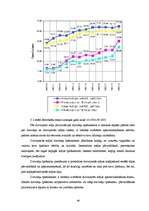 Diplomdarbs 'Dzīvokļu apsaimniekošanas saimnieciskās darbības izvērtējums un iespējas', 49.