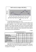 Diplomdarbs 'Dzīvokļu apsaimniekošanas saimnieciskās darbības izvērtējums un iespējas', 51.