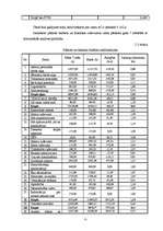 Diplomdarbs 'Dzīvokļu apsaimniekošanas saimnieciskās darbības izvērtējums un iespējas', 77.