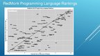 Prezentācija 'Top Programming Languages to Learn in 2019', 5.