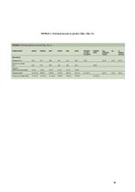 Referāts 'Складская логистика. Запасы', 25.