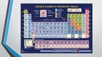 Prezentācija 'Ķīmisko elementu periodiskās tabulas rašanās vēsture', 5.