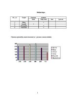 Biznesa plāns 'Biznesa plāns par atpūtas bāzi', 8.