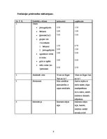 Biznesa plāns 'Biznesa plāns par atpūtas bāzi', 9.