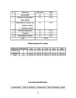 Biznesa plāns 'Biznesa plāns par atpūtas bāzi', 19.