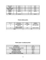 Biznesa plāns 'Biznesa plāns par atpūtas bāzi', 20.