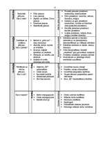Referāts 'Izglītības ilgtspējīgā attīstība', 12.