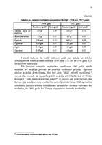 Diplomdarbs 'Tabakas izstrādājumu aprites uzraudzības pilnveidošana Latvijā', 20.