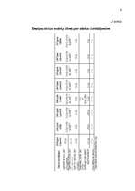 Diplomdarbs 'Tabakas izstrādājumu aprites uzraudzības pilnveidošana Latvijā', 61.