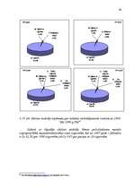 Diplomdarbs 'Tabakas izstrādājumu aprites uzraudzības pilnveidošana Latvijā', 66.