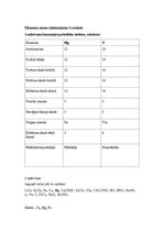 Konspekts 'Elementa atoma raksturojums', 1.