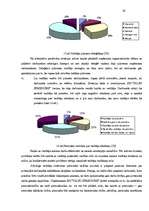 Diplomdarbs 'Personālvadības analīze', 20.
