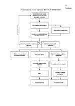 Diplomdarbs 'Personālvadības analīze', 79.